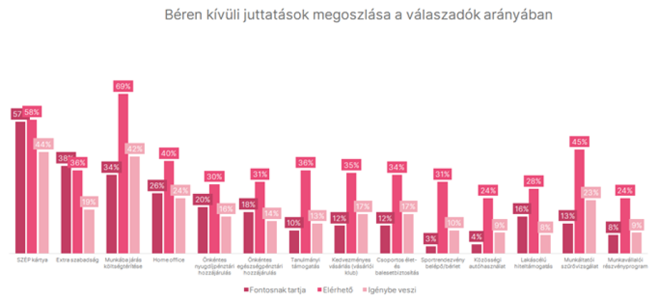 N=906, az Europion megbízásával készült reprezentatív felmérés (Forrás: Erste)