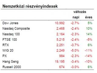 Merre tart a pénzvilág?