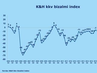 Nem túl optimisták a kkv-k a jövőt illetően