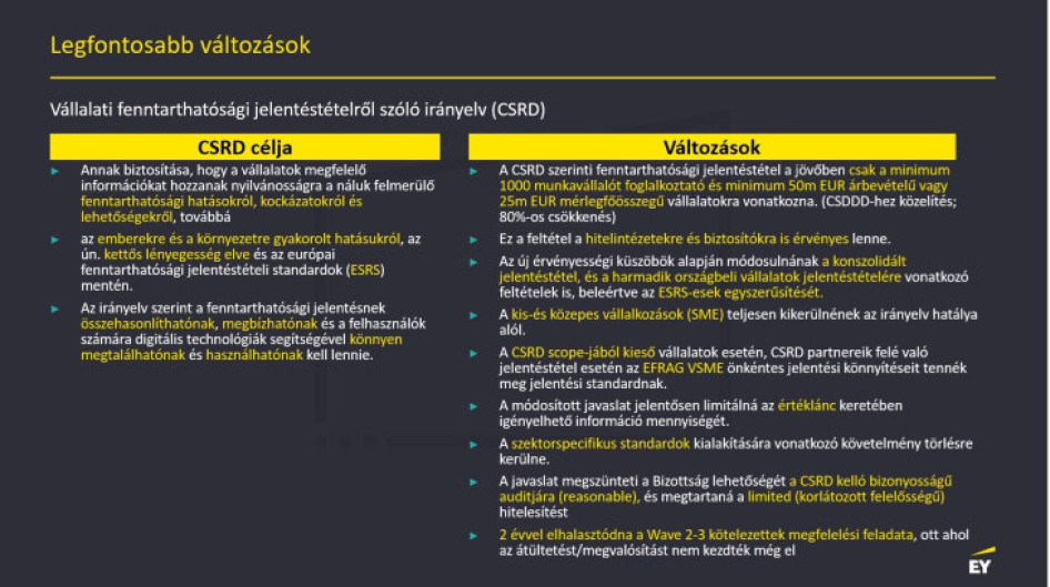 A tervezett változások a Vállalati fenntarthatósági átvilágításról szóló irányelvben (CSDDD) 