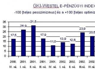Háromszázezer fölött az internetbanking ügyfelek száma