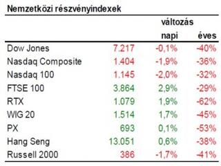 Kritikus lehet a következő pár nap