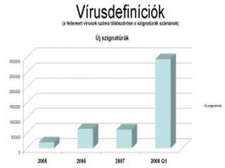 Meredeken nő az IT-károkozók száma