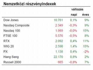 Már az is jó hír volt…