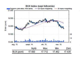 Kedvezőtlen IMF-hírek ellenére is erős tudott maradni a forint