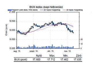 Kedvezőtlen IMF-hírek ellenére is erős tudott maradni a forint 