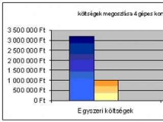 Szerver itt, csere ott