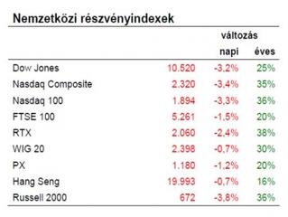 A kutya sem figyelt a görögökre