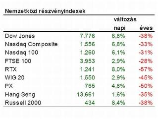 Újra van ok az optimizmusra?