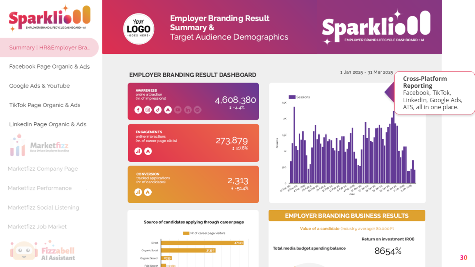  Brandfizz Employer Branding Sparklio digitális megoldás dashboard példa előnézet