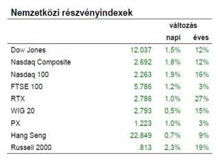 Száguld Japán, s száguld a világ