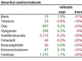Óvatosan tekintsünk az õszre!