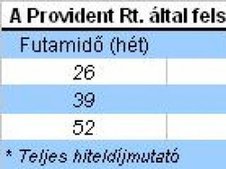 Házhoz jön a hitel