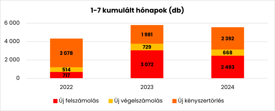 (Forrás: Opten)
