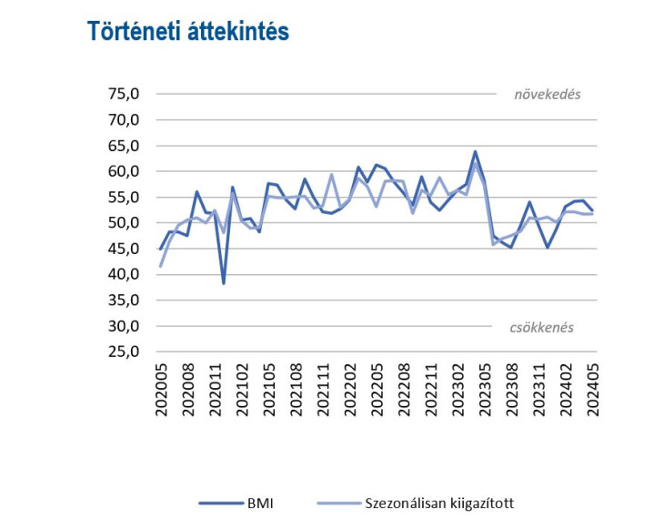 Forrás: MLBKT