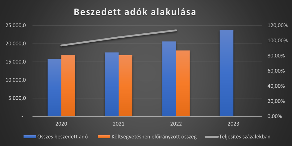 Grafikonok forrása: Niveus Consulting Group
