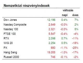 Ha nem sikerül megegyezni, akkor komoly "vérfürdő" lehet