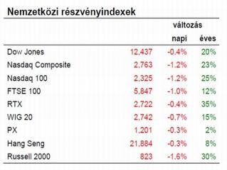 Egy biztos: nem könnyű a helyzet