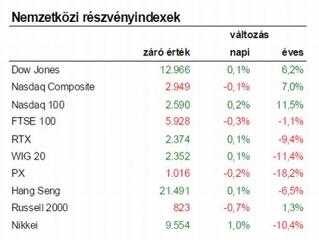 Odalép-e ma keményen az EU?