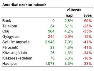 Újra dilemma: bika jön vagy a pánik?