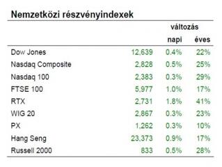 Jöhet a korrekció korrekciója