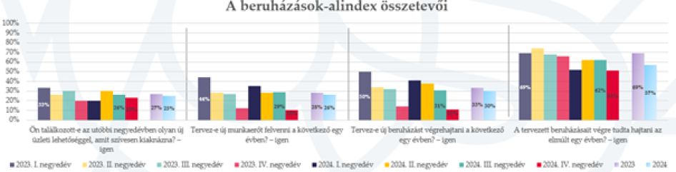  Forrás: VOSZ