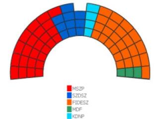 Fővárosi politikusok: van, akinek 20 ingatlana van