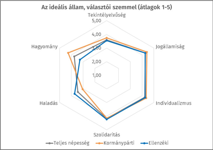 Forrás: Republikon Intézet