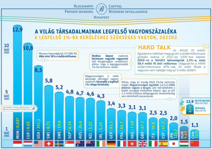 Grafikon forrása: Blochamps Capital