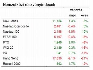 Ennyire reménytelen a helyzet?