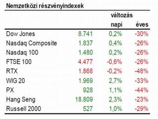 Ismét előkerültek a sokáig féltve őrzött milliárdok