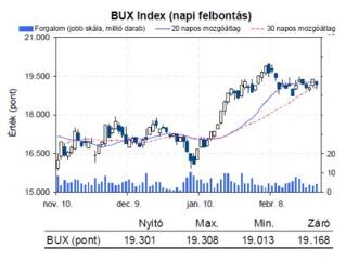 Felfelé vehetjük az irányt