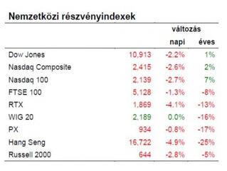 Most van pénz, de kérdés, hogy mi lesz utána