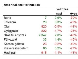 Még mindig nem tudjuk, van-e csontváz a szekrényben...