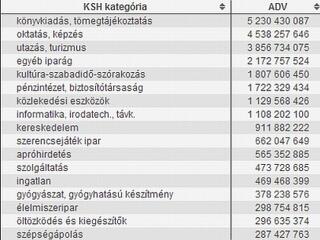 Legnépszerűbb bannerek a magyar interneten