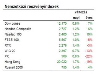 Ma ki mond le vagy hol alakul új kormány?