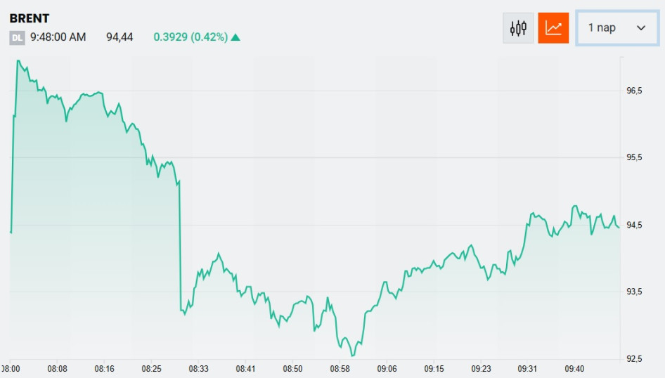Forrás: portfolio.hu