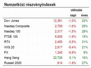 Mindenki fél: leminősítésekkel fenyegetőznek
