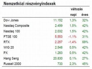 Most mindenki azt gondolhatná, hogy csak berregünk