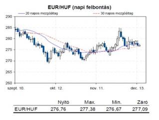 A dollár száguld, vagy az euró gyengül?