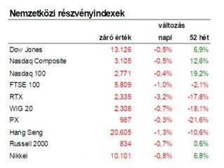 Na, most akkor féljünk! 