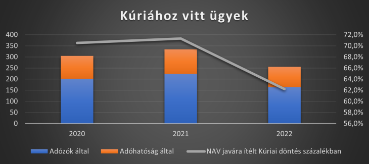 Forrás: Niveus