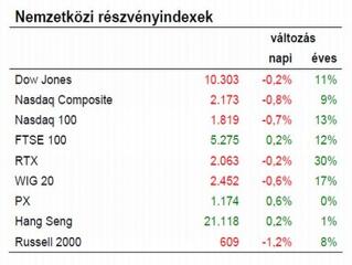 Valami csúnyán elromlott az elmúlt napokban