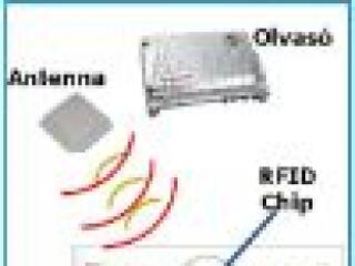 RFID-bemutató Budapesten