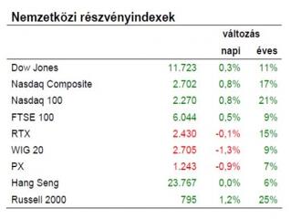 Érdekes dolgok történnek mostanában