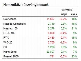 Előbb utóbb el kellene jönnie az igazság pillanatának