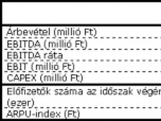 Kedvező eredmények