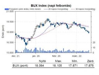 Mi a helyzet a pénzvilágban?