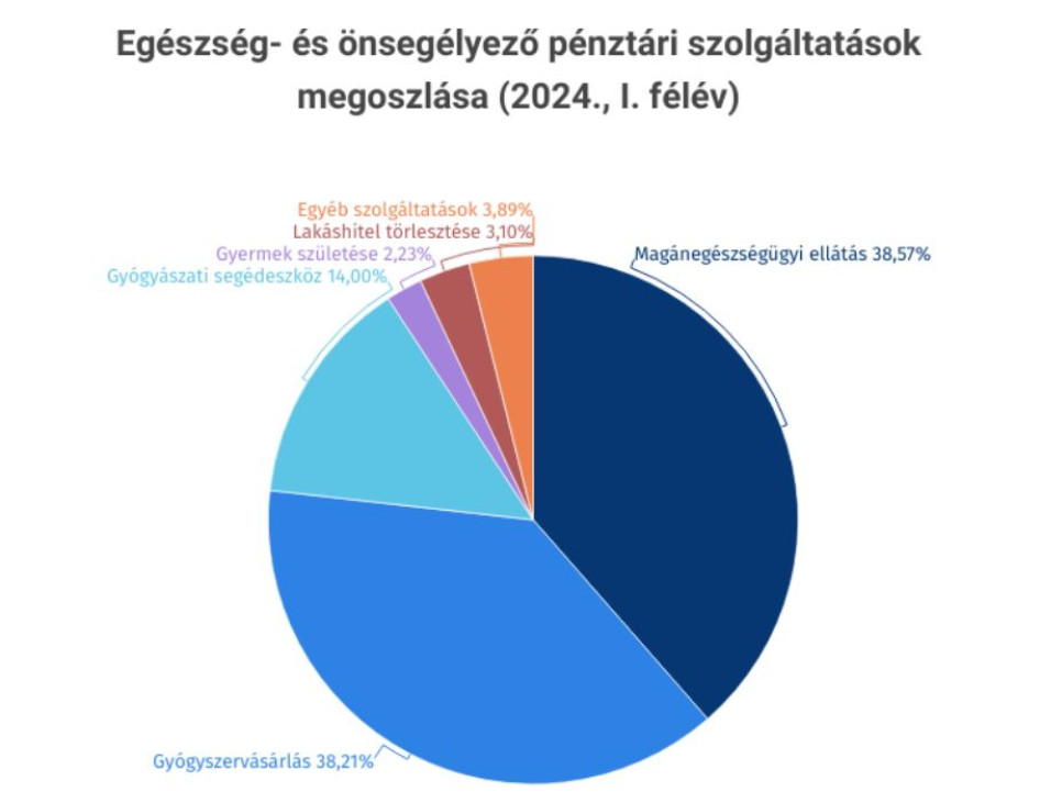 (Forrás: Bank360/MNB)
