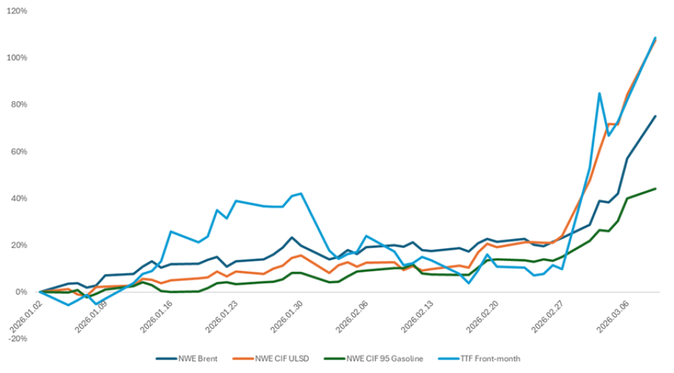 Forrás: Reuters, Bloomberg